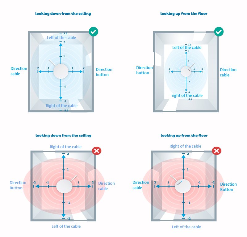 Detection area