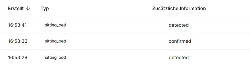 Sitz-Events im Bett