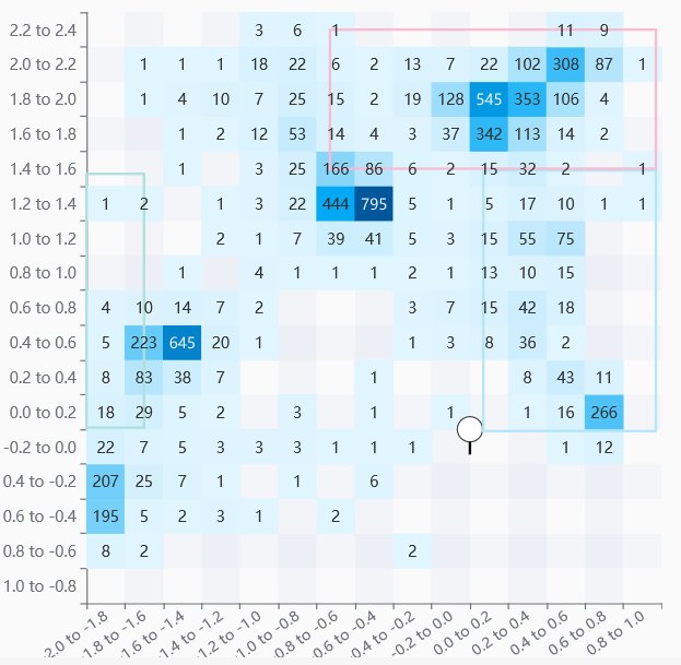 Ansicht der Heatmap