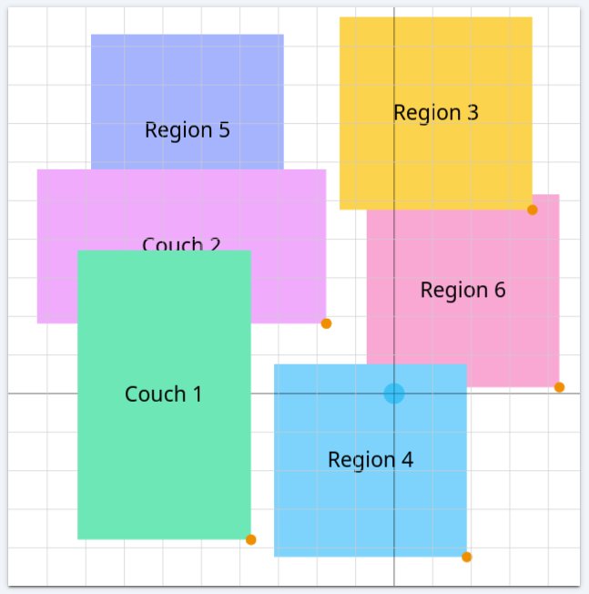 Room with 6 regions